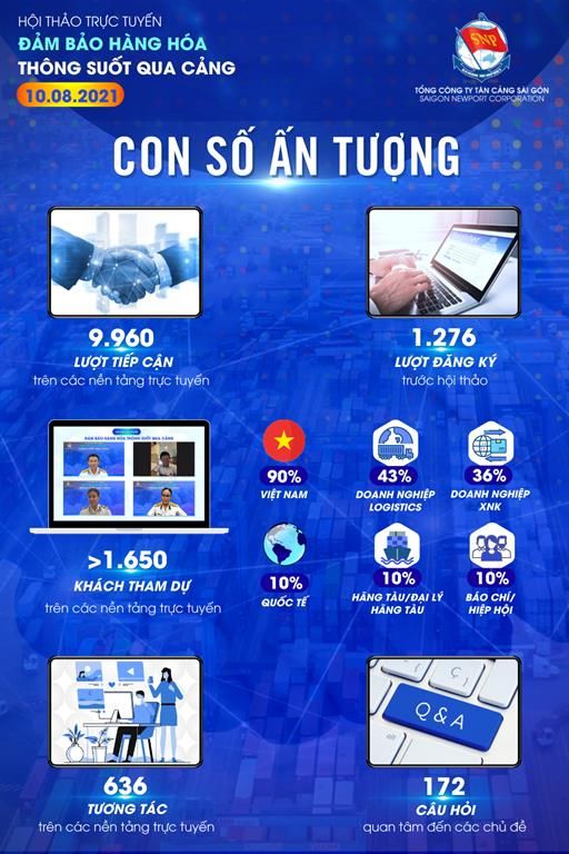 1650 khách tham dự trên các nền tảng trực tuyến