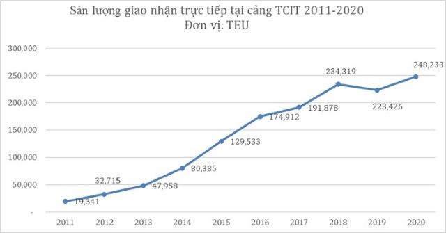 Thoa_thuan_hop_tac_cuc_hai_quan_brvt_va_TCIT