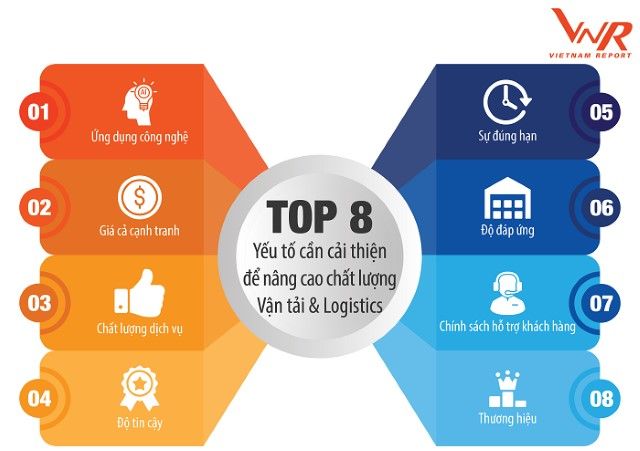 Top 8 yếu tố cần cải thiện của doanh nghiệp để nâng cao chất lượng ngành Vận tải và Logistics