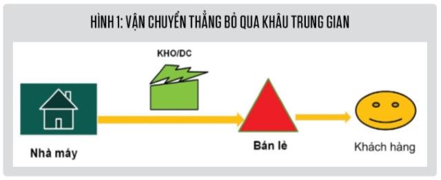 Giảm chi phí logs ảnh 1