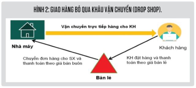 Giảm chi phí logs ảnh 2