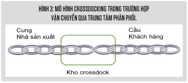 Giảm chi phí logs ảnh 3