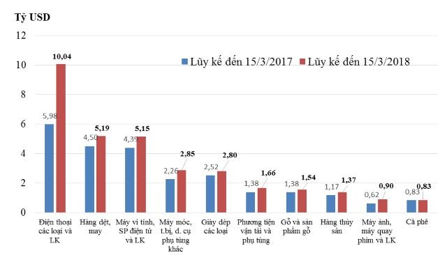 Biểu đồ xnk ảnh 1