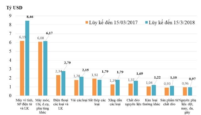 Biểu đồ xnk ảnh 2